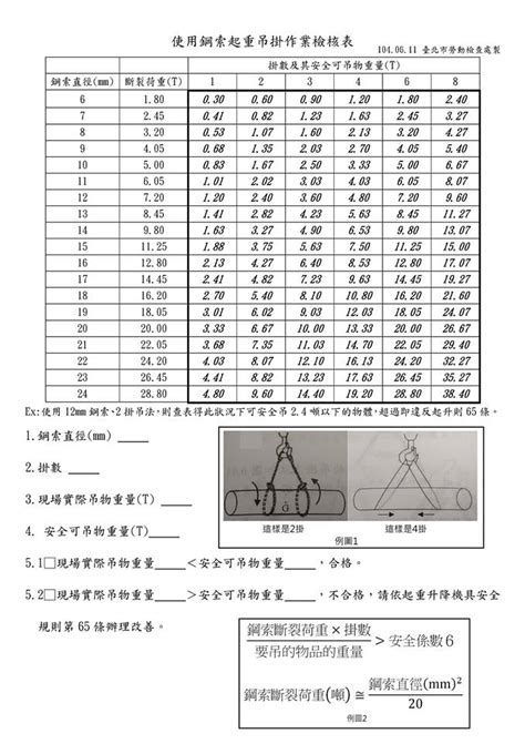 吊掛計算